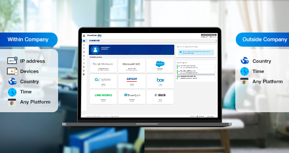 Access Control | Access Control