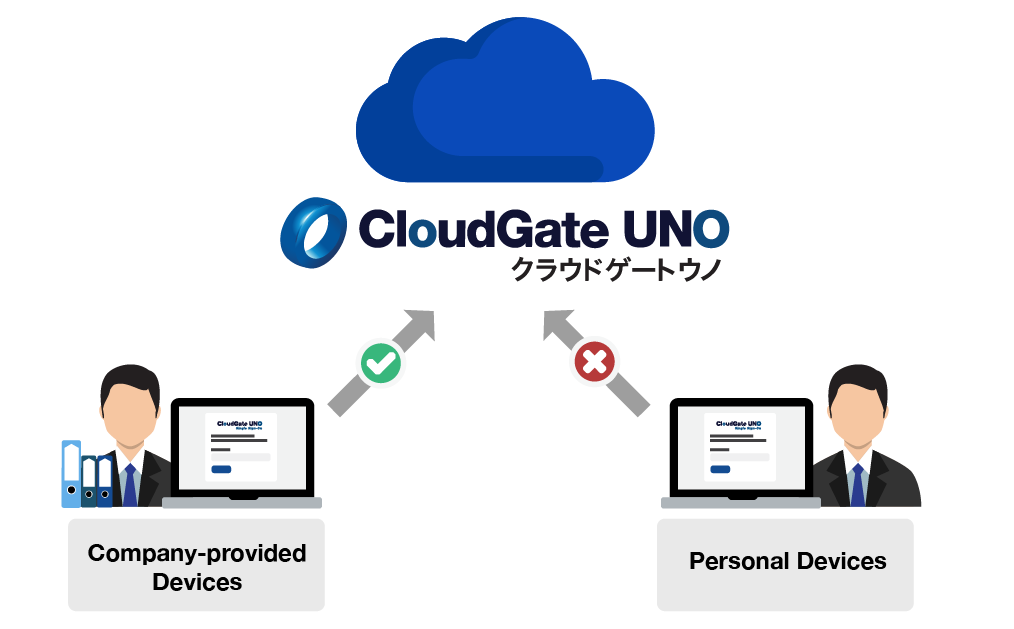 SSO Feature 1 - Single Sign-on