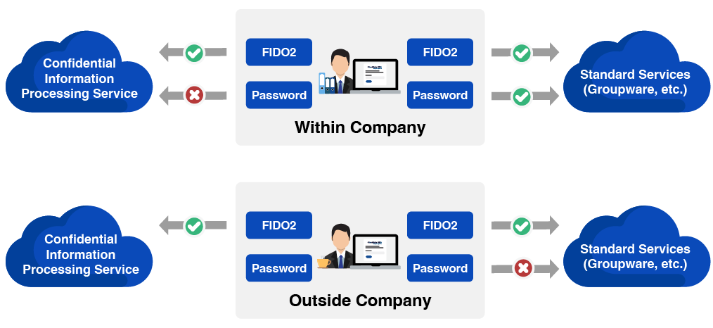 SSO Feature 1 - Single Sign-on