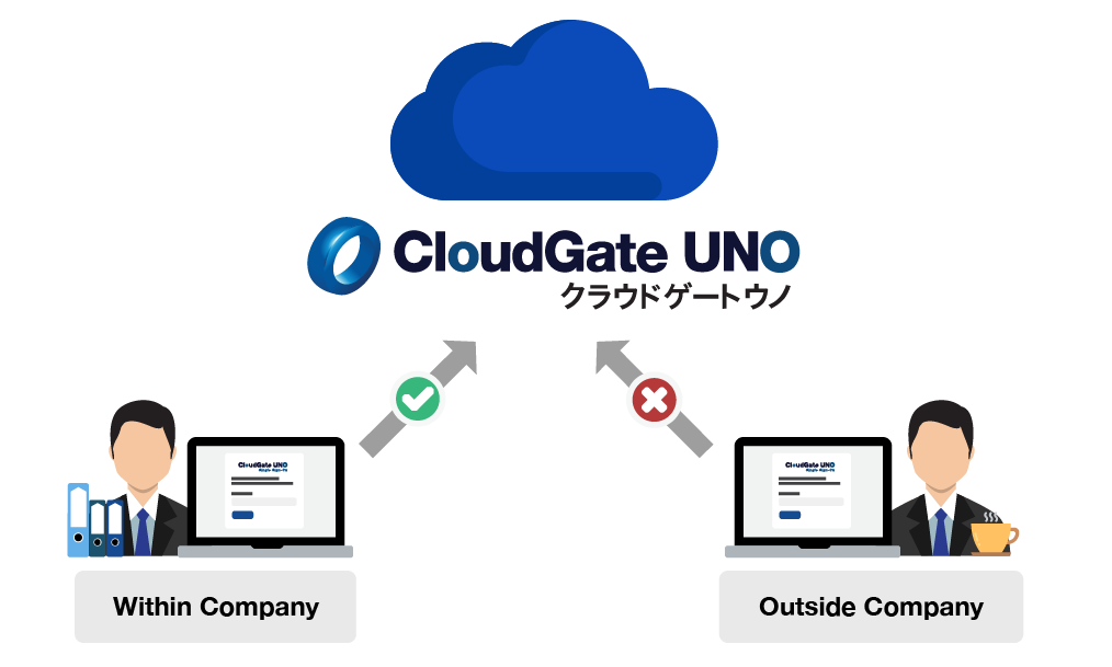 SSO Feature 1 - Single Sign-on