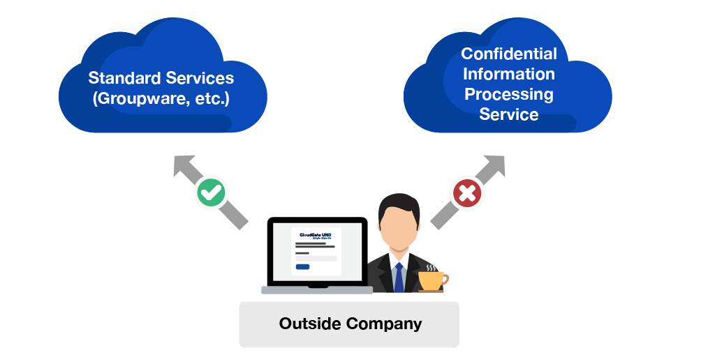 SSO Feature 1 - Single Sign-on