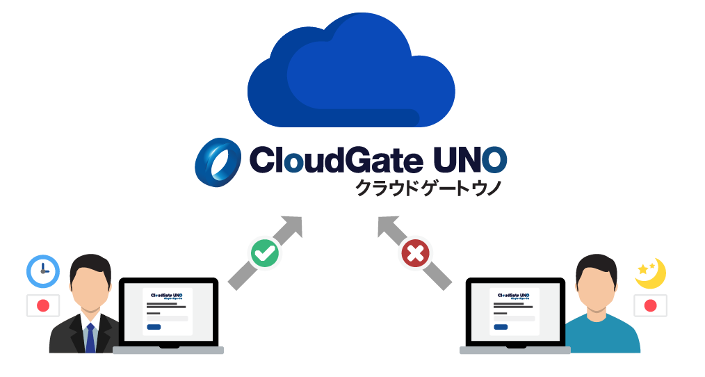 SSO Feature 1 - Single Sign-on