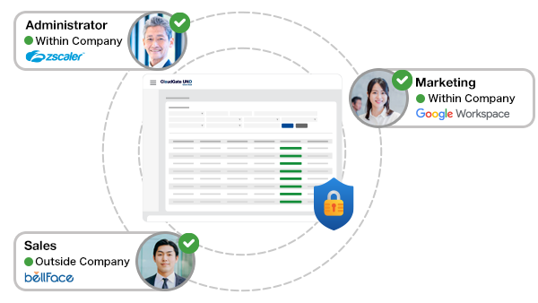 What is a log? | Log Reports